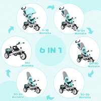 Kinder-Dreirad, Kinderfahrrad, Rückenkorb, Becherhalter, Sonnendach, Metall, Grün